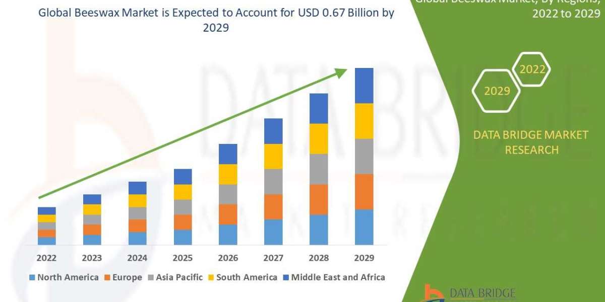 Beeswax Market Size, Share, Trends, Key Drivers, Demand and Opportunities