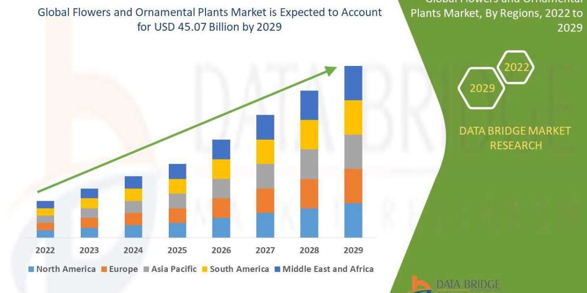 Flowers and Ornamental Plants Market Size, Share, Trends, Demand, Growth, Challenges and Competitive Analysis