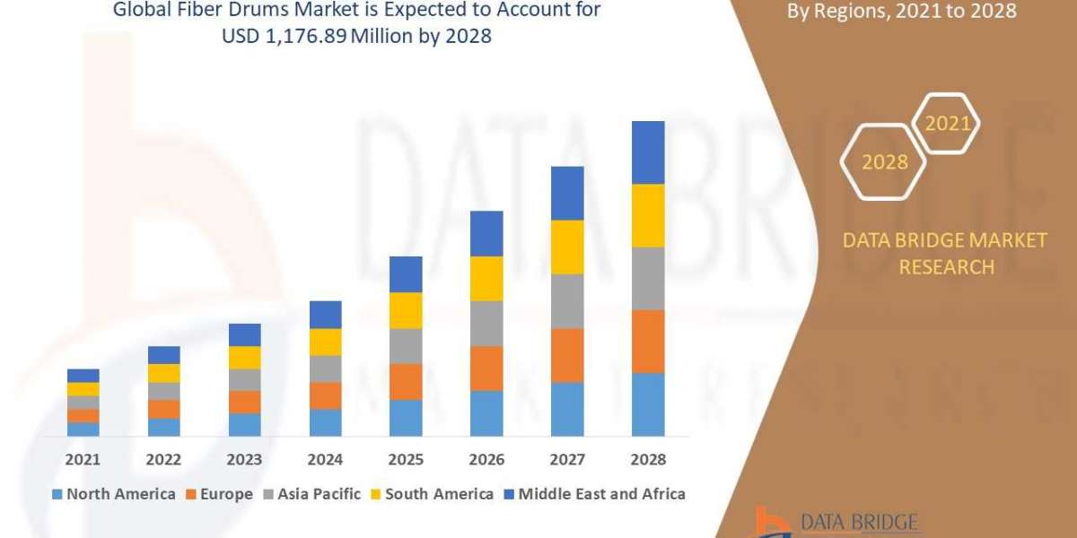 Fiber Drums Market Size, Share, Growth, Trends, Demand and Opportunity Analysis