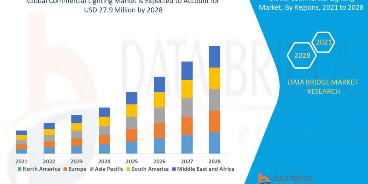 Commercial Lighting Market  Size, Share, Trends, Demand, Growth and Competitive Analysis