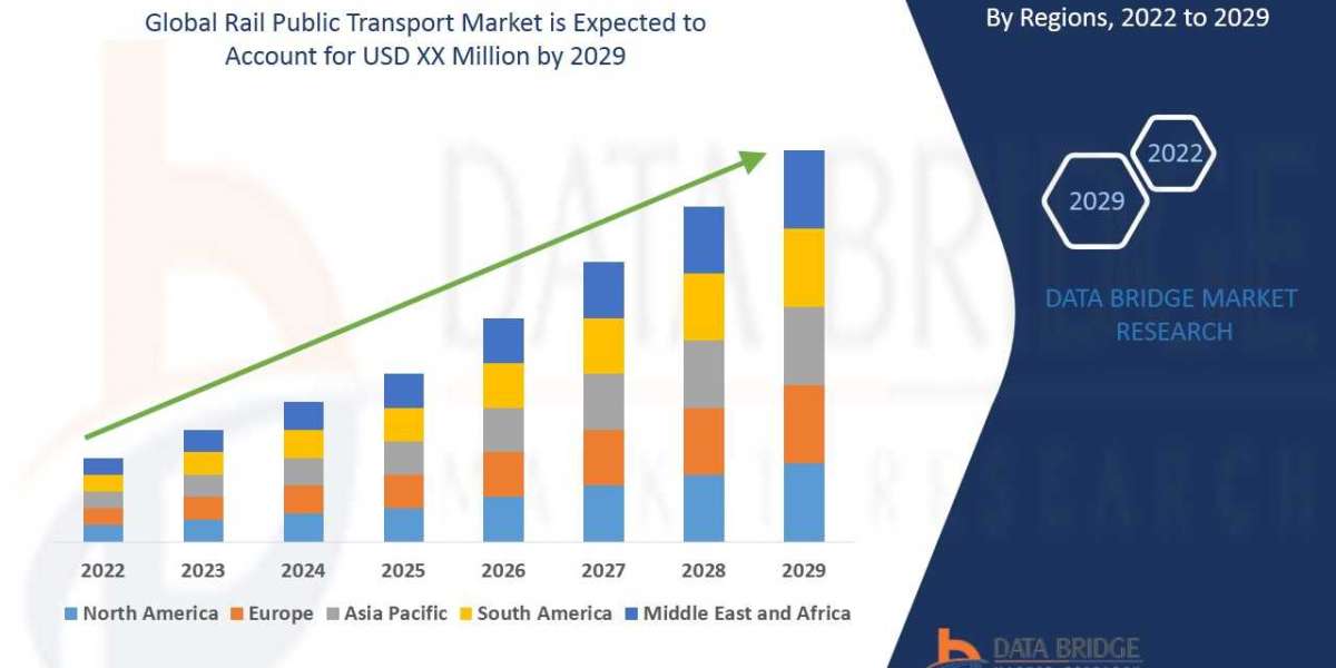 Rail Public Transport Market Size, Share, Growth, Trends, Demand and Opportunity Analysis