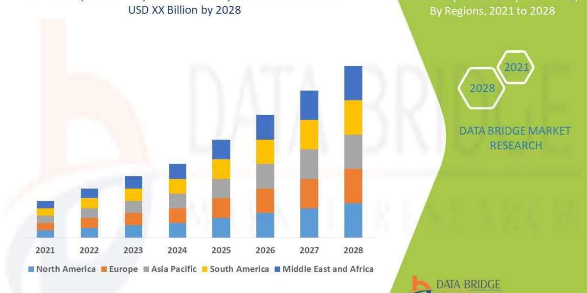 Topical Keratolytics Market Size, Share, Trends, Industry Growth and Competitive Analysis