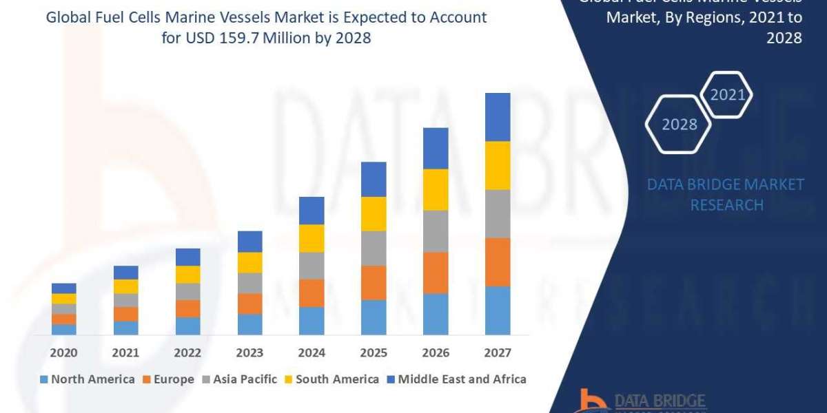 Fuel Cells Marine Vessels Market Size, Share, Trends, Key Drivers, Growth, Challenges and Opportunity Forecast