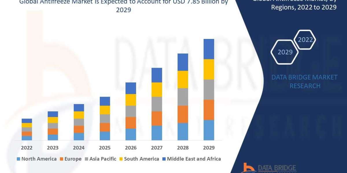 Antifreeze Market  Size, Share, Key Growth Drivers, Trends, Challenges and Competitive Landscape