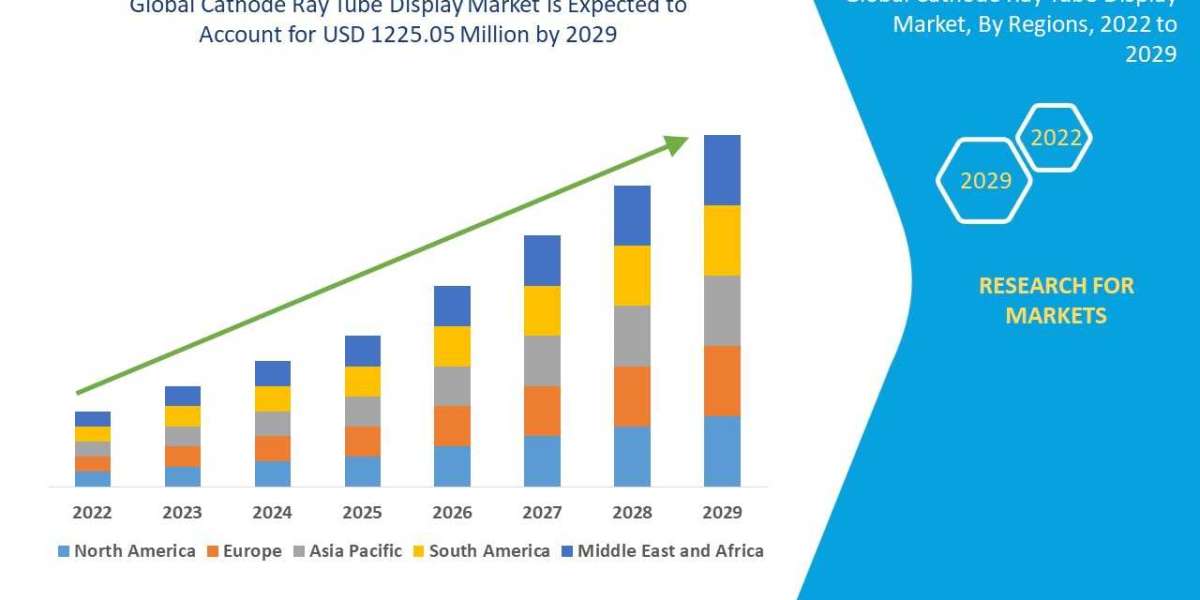 Cathode Ray Tube Display Market Size, Share, Growth, Trends, Demand and Opportunity Analysis