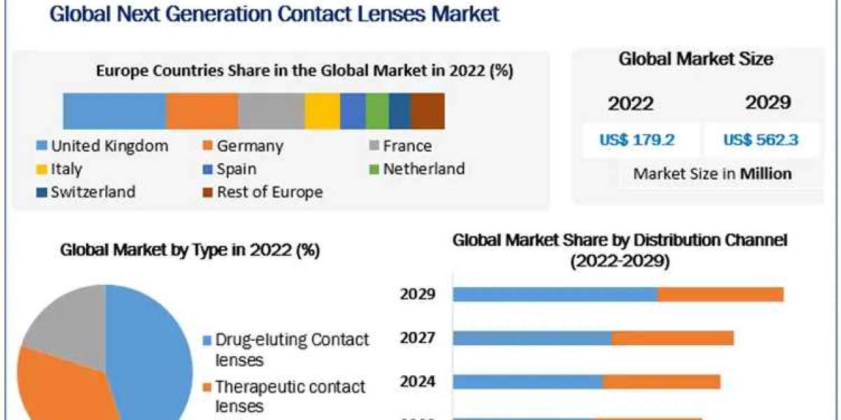 Extended Wear Next Generation Contact Lenses Market 2023-2029