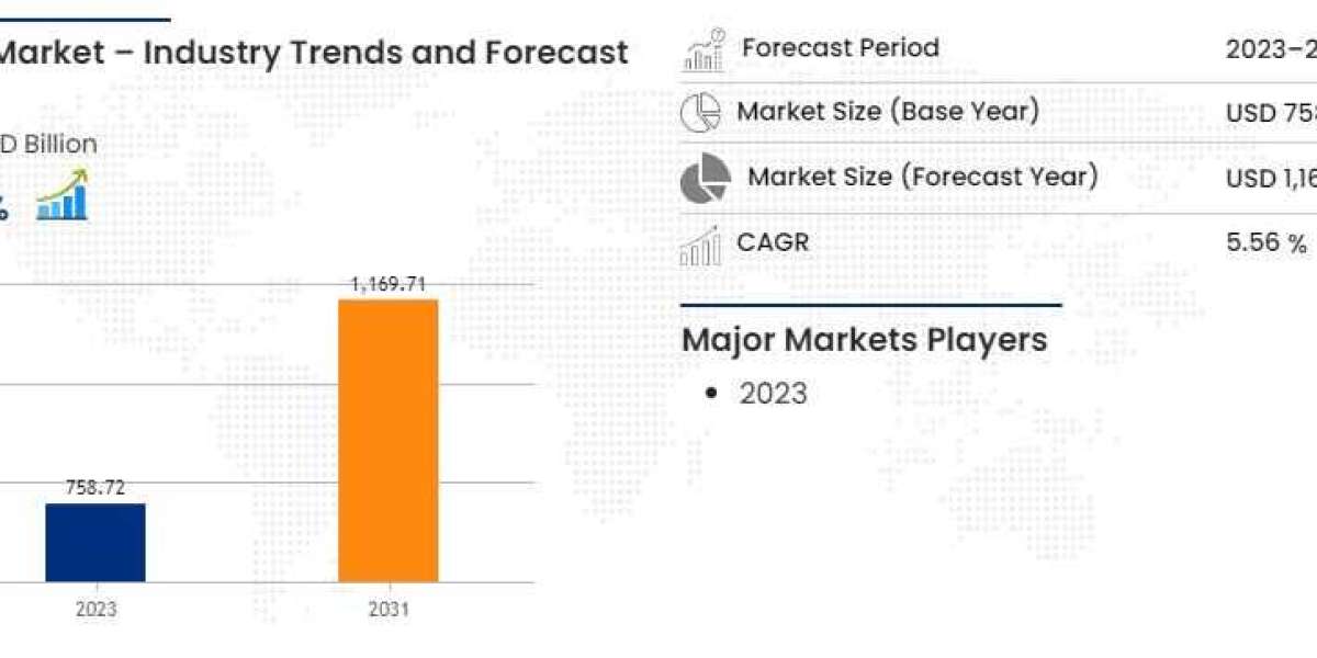 Beer Market Size, Share, Trends, Demand, Growth and Competitive Analysis