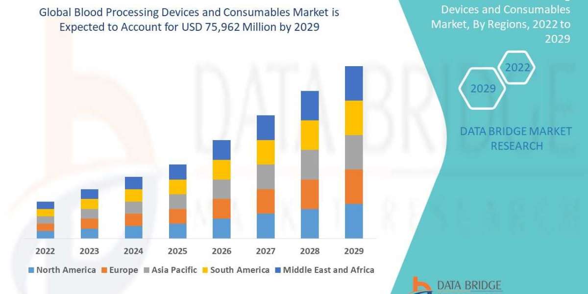 Blood Processing Devices and Consumables  Market  Size, Share, Trends, Demand, Growth and Competitive Analysis