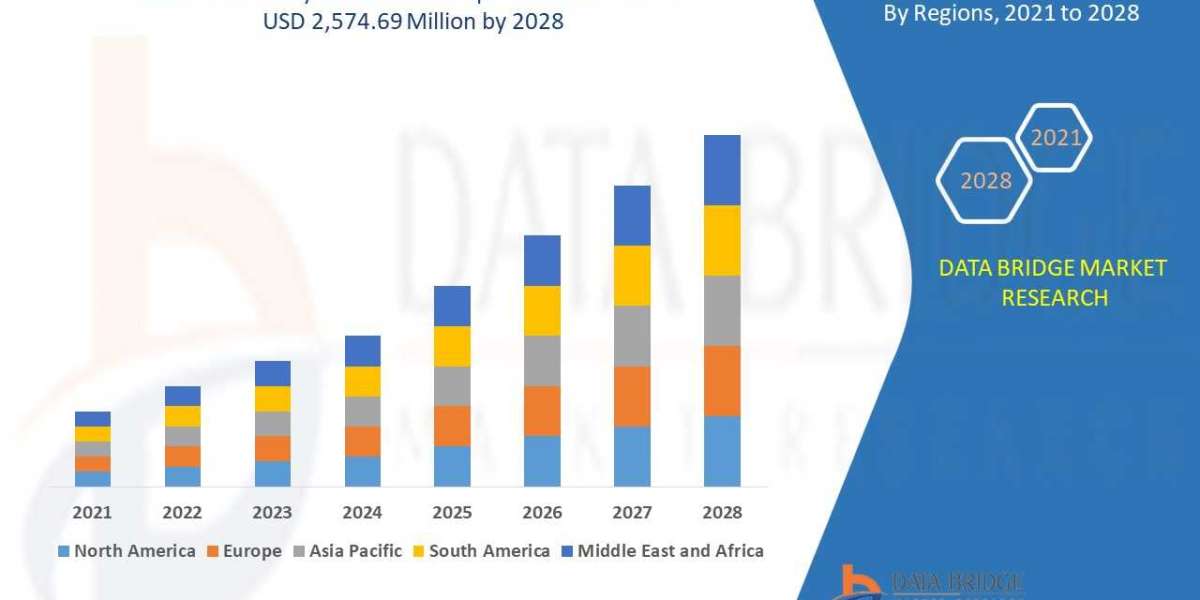 Dark Analytics Market Size, Share, Trends, Demand, Growth and Competitive Analysis