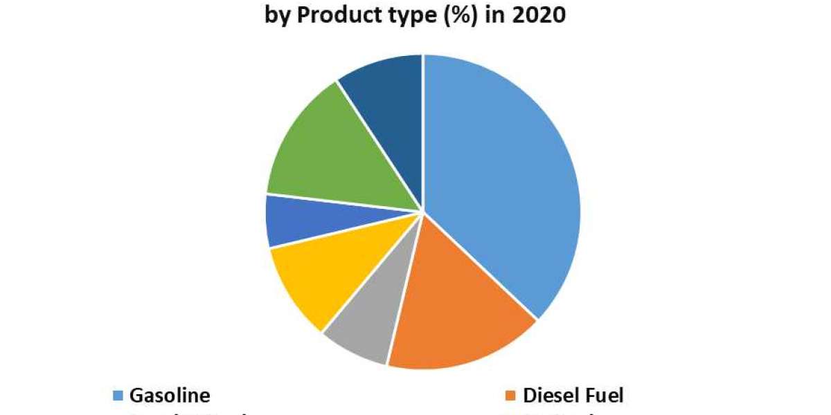 Suriname Crude Oil Industry Trends, Analysis, Update, Share 2024-2030