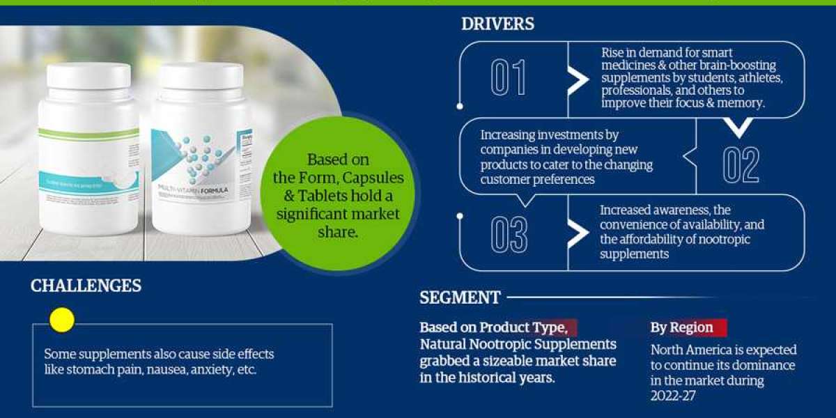 Nootropics Supplements Market Share, Growth, Trends Analysis, Business Opportunities and Forecast 2027: Markntel Advisor
