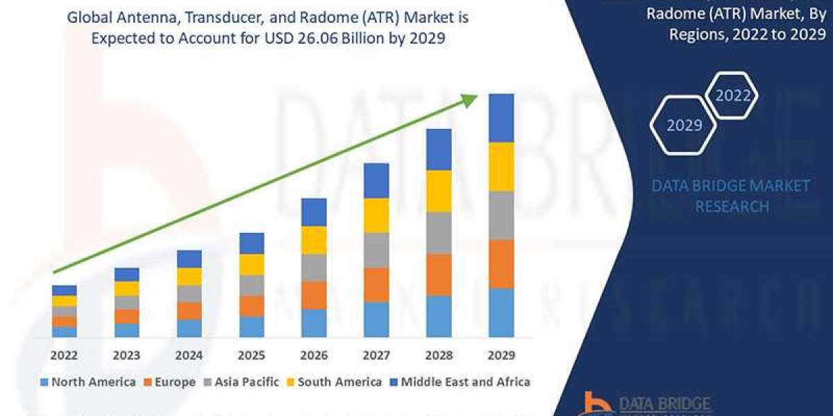 Antenna, Transducer, and Radome (ATR) Market Size, Share, Trends, Industry Growth and  Analysis