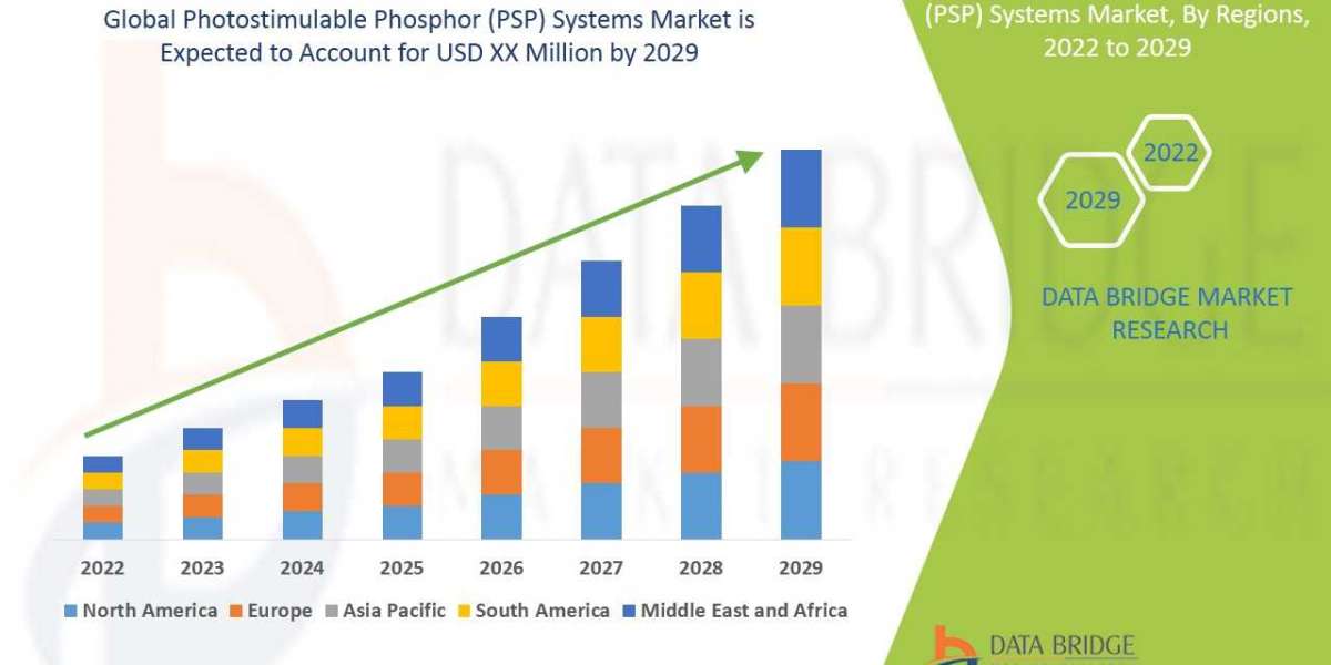 Photostimulable Phosphor (PSP) Systems Market Size, Share, Trends, Growth and Competitor Analysis