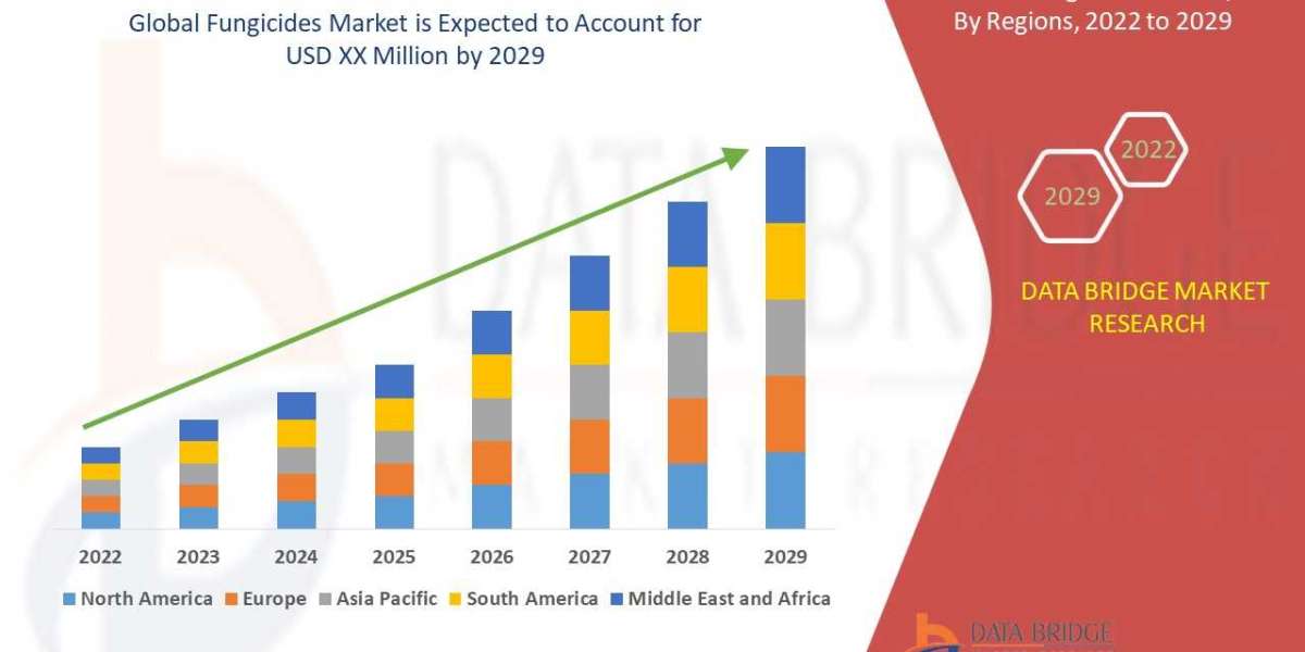 Fungicides Market  Size, Share, Trends, Key Drivers, Demand and Opportunity Analysis