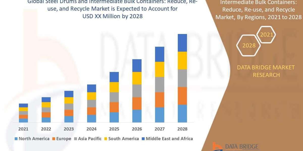 Steel Drums and Intermediate Bulk Containers: Reduce, Re-use, and Recycle Market Size, Share, Trends, Key Drivers, Deman