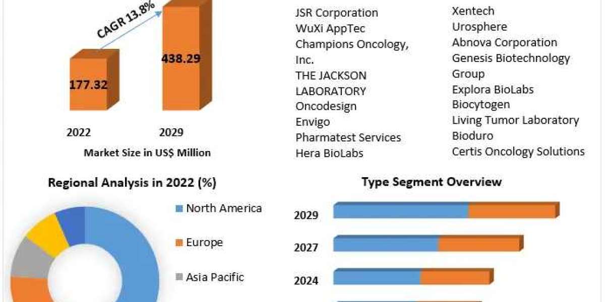 Technical Textile Market Comprehensive Research Methodology, Key Insights, Segments and Extensive Profiles by 2030