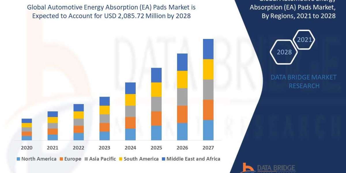 Automotive Energy Absorption (EA) Pads Market  Size, Share, Trends, Key Drivers, Growth Opportunities and Competitive Ou