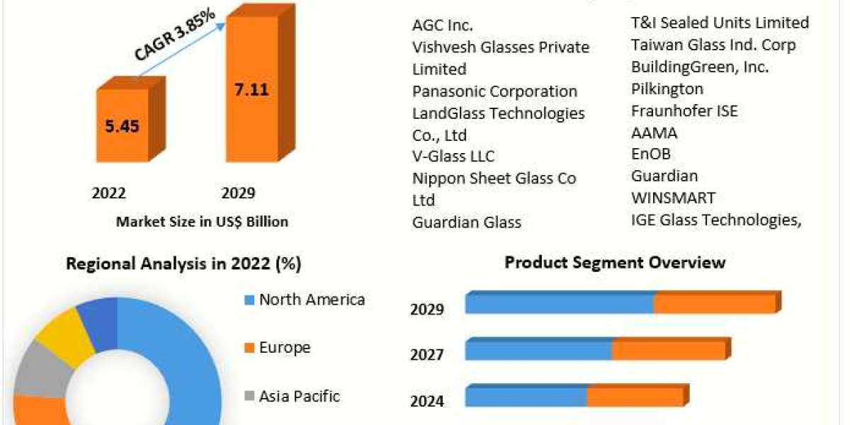 Vacuum Insulated Glass Market Analysis By Types, New Technologies, Applications 2030