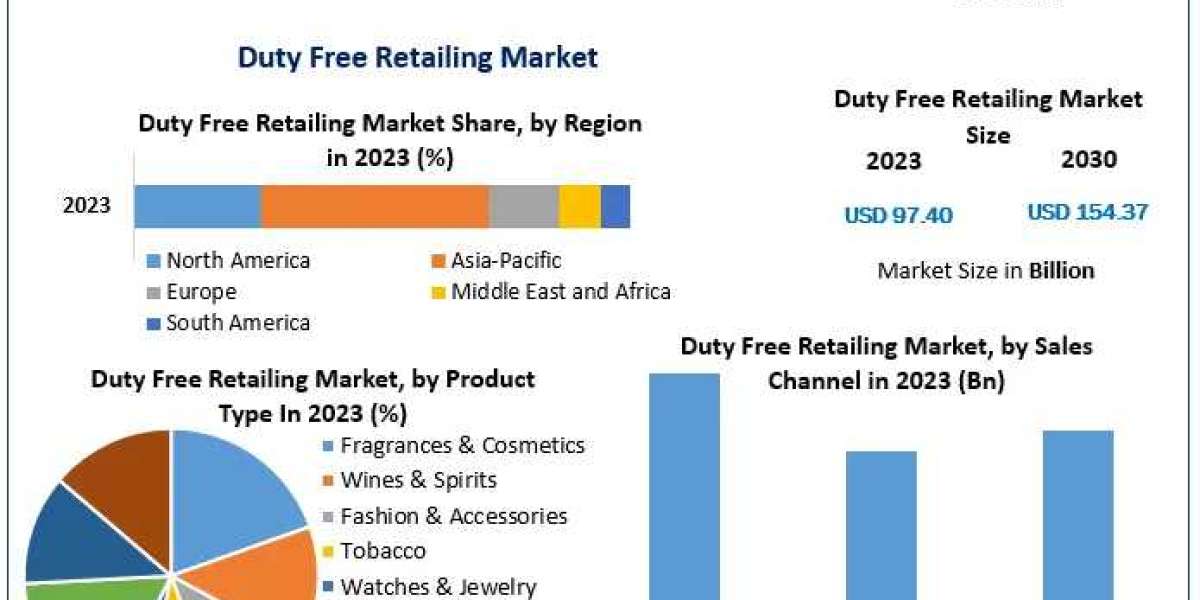 Sustainable Growth Strategies for the Global Duty Free Retailing Market 2024-2030