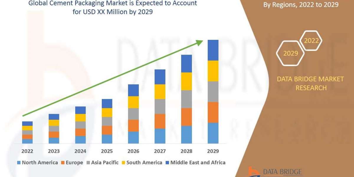 Cement Packaging Market Size, Share, Trends, Key Drivers, Demand and Opportunity Analysis