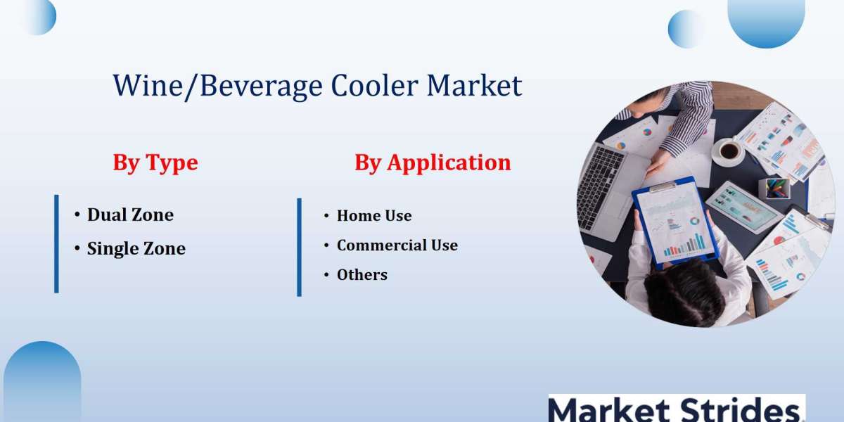 2033 Wine/Beverage Cooler Market Industry Forecast: Key Market Drivers and Growth Analysis