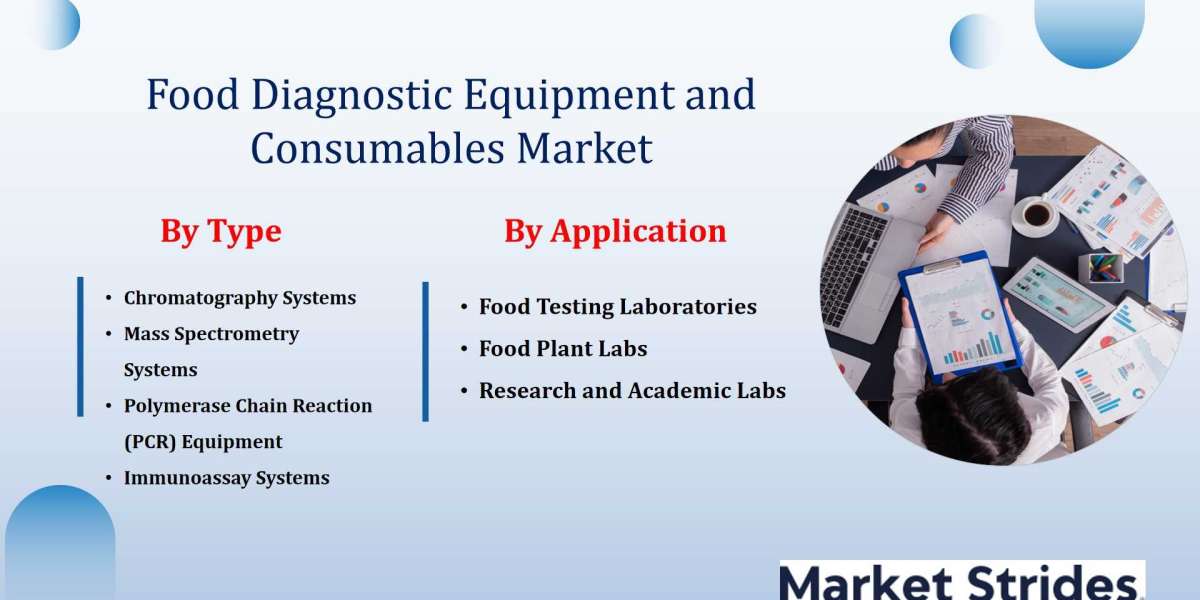 Food Diagnostic Equipment and Consumables Market Size, Share, and Forecast: Industry Outlook 2025-2033