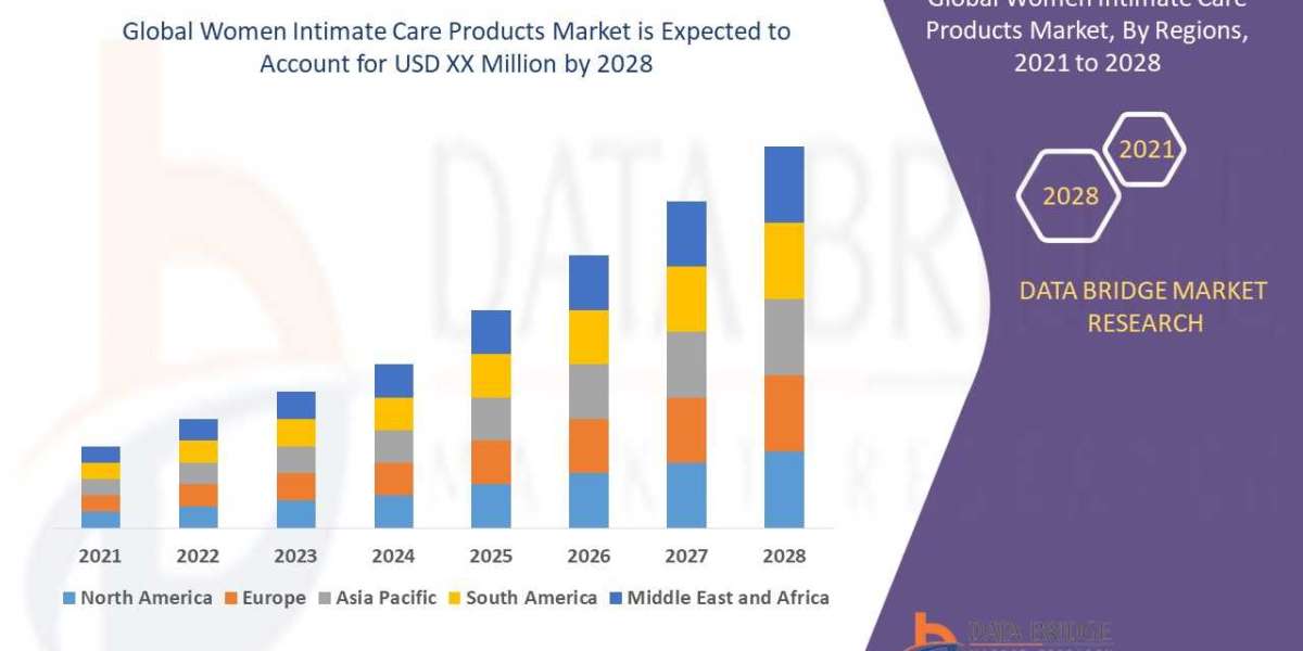 Women Intimate Care Products Market Size, Share, Trends, Demand, Growth and Competitive Outlook