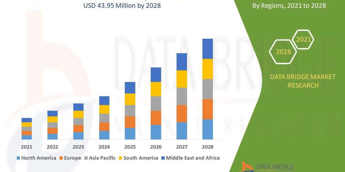 Low Calorie Food Market Size, Share, Trends, Demand, Growth and Competitive Outlook