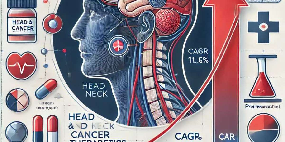 Head and Neck Cancer Therapeutics Market Developments and Top Players: Size, Share, Trends, and Future Scope 2025-2032