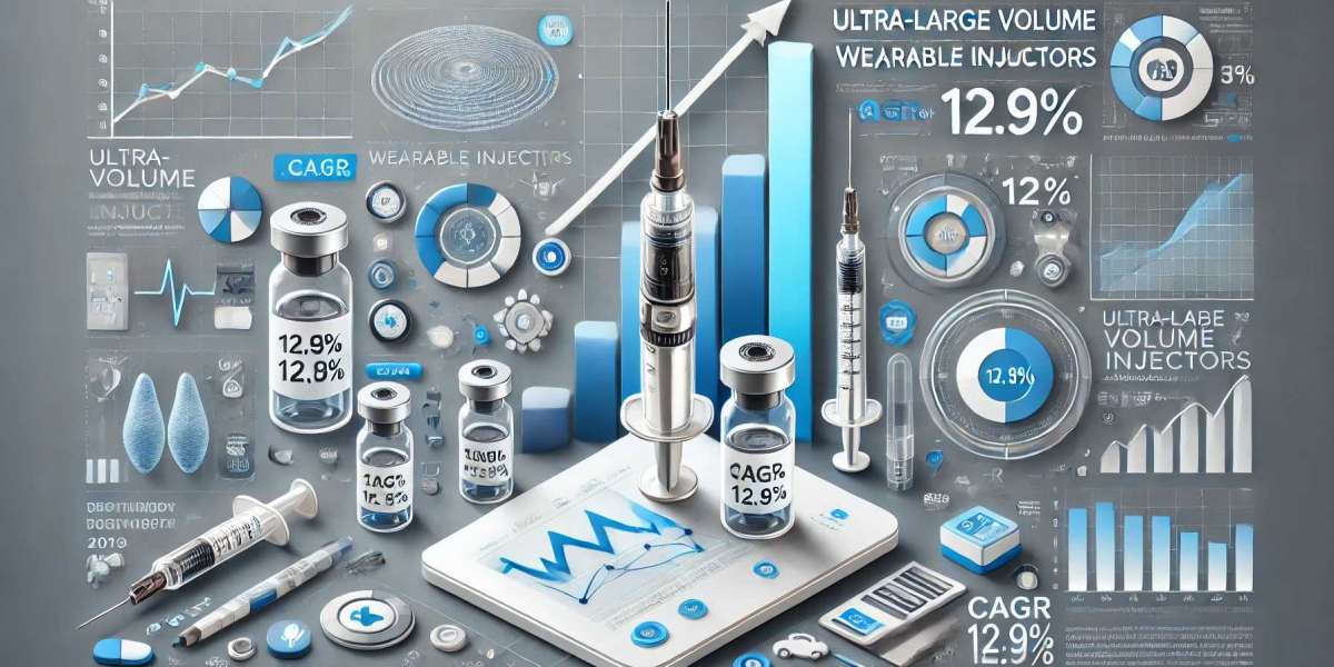 Ultra-Large Volume Wearable Injectors Market Analysis: Top Players, Size, Share, Segmentation, and Emerging Trends for F