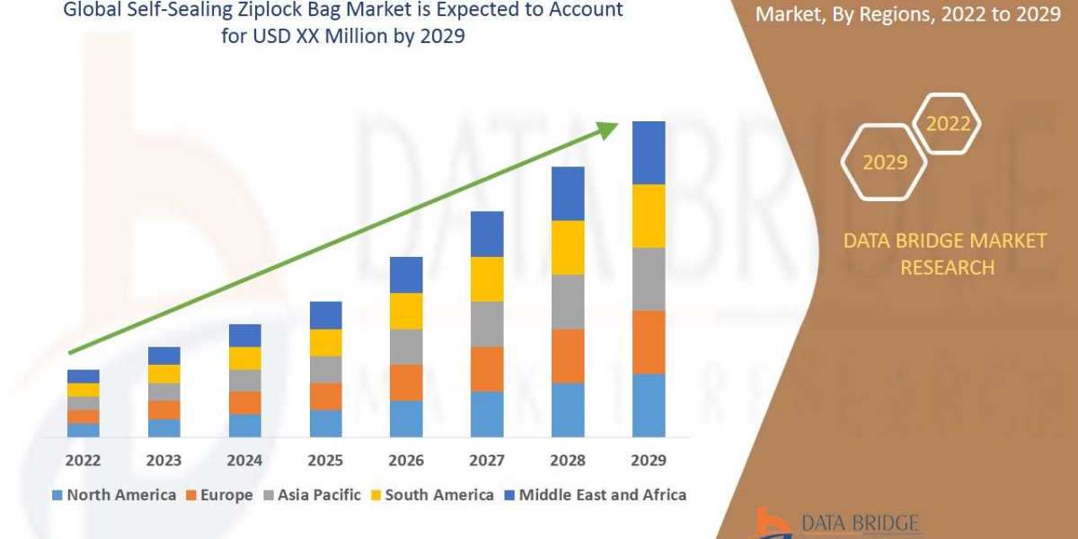 Self-Sealing Ziplock Bag Market Size, Share, Trends, Key Drivers, Growth and Opportunity Analysis