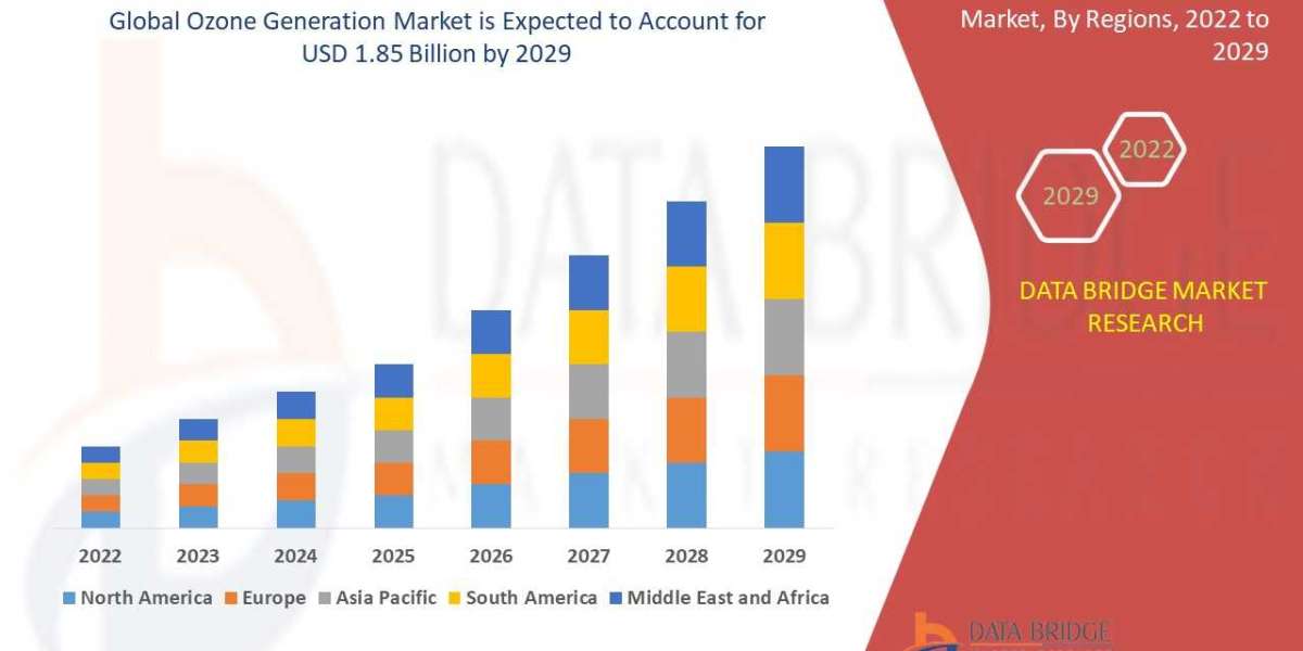 Ozone Generation Market Size, Share, Trends, Demand, Growth and Competitive Analysis