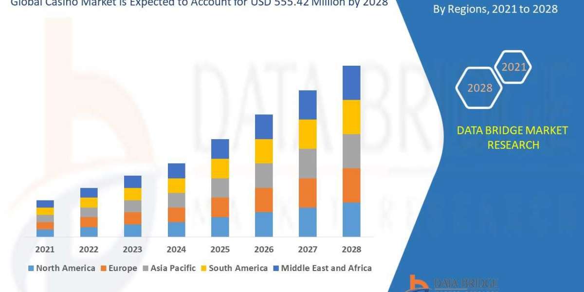 Casino Market Size, Share, Growth, Trends, Demand and Opportunity Analysis