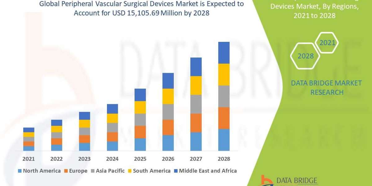 Peripheral Vascular Surgical Devices Market Size, Share, Trends, Industry Growth and Competitive Analysis