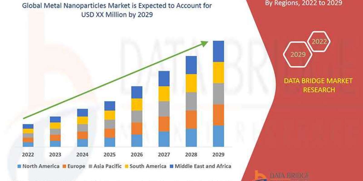 Metal Nanoparticles Market Size, Share, Key Drivers, Trends, Challenges and Competitive Analysis