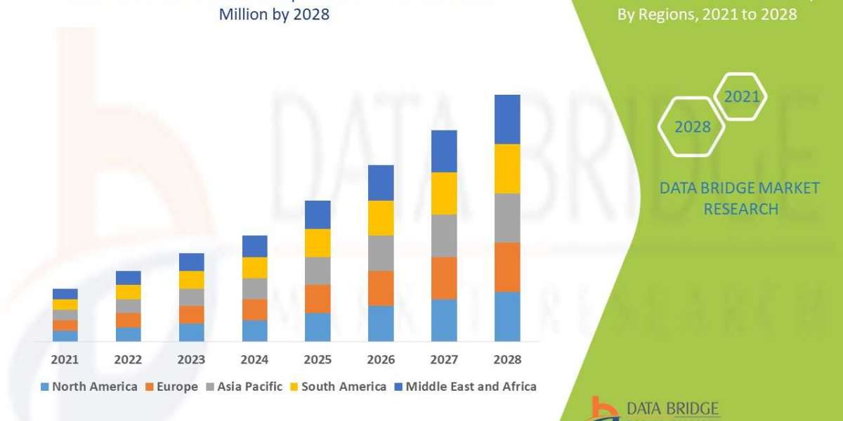 Marek Disease Market Size, Share, Trends, Demand, Growth and Competitive Outlook