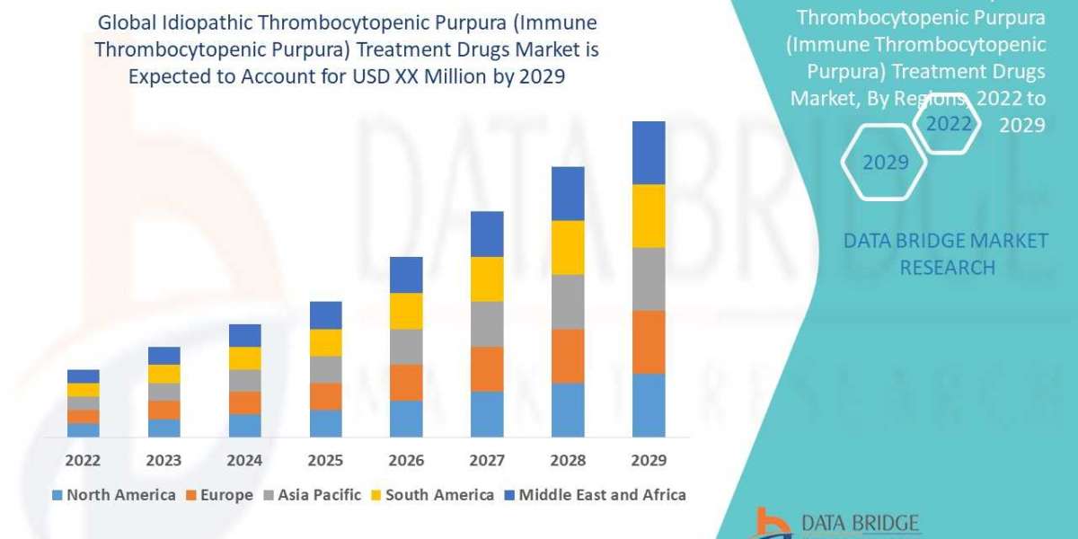 Idiopathic Thrombocytopenic Purpura (Immune Thrombocytopenic Purpura) Treatment Drugs Market