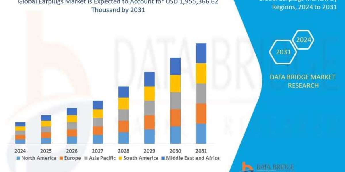 Earplugs Market Size, Share, Trends, Demand, Industry Growth and Competitive Outlook