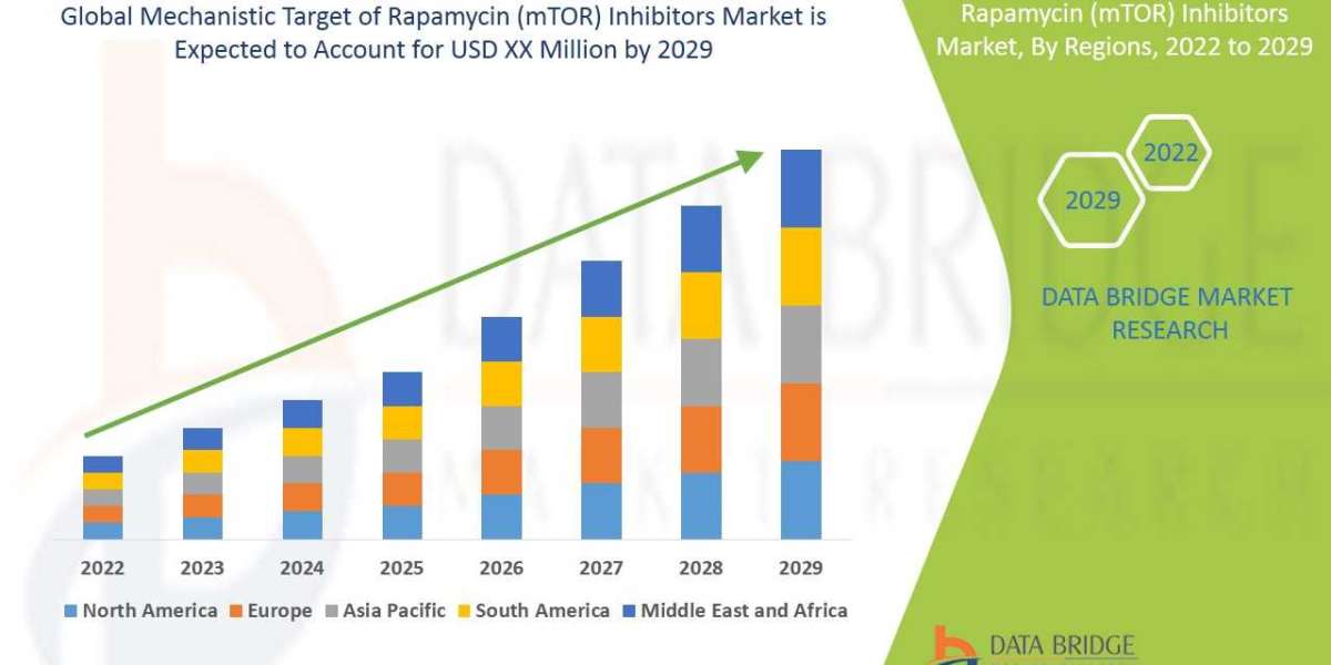 Mechanistic Target of Rapamycin (mTOR) Inhibitors Market Size, Share, Trends, Growth and Competitive Outlook