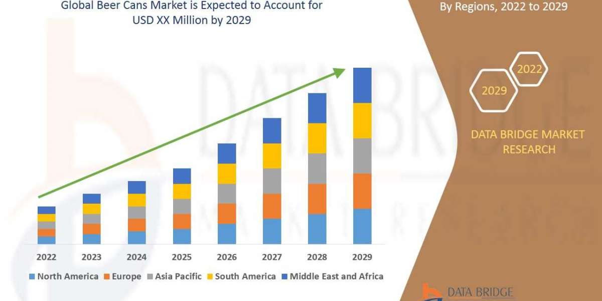 Beer Cans Market Size, Share, Trends, Key Drivers, Growth and Opportunity Analysis