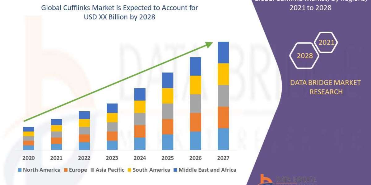 Cufflinks Market Size, Share, Key Drivers, Trends, Challenges and Competitive Analysis