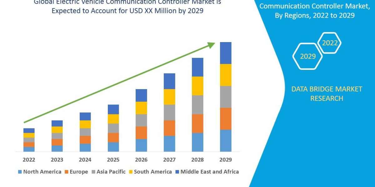 Electric Vehicle Communication Controller Market Size, Share, Trends, Growth and Competitive Analysis