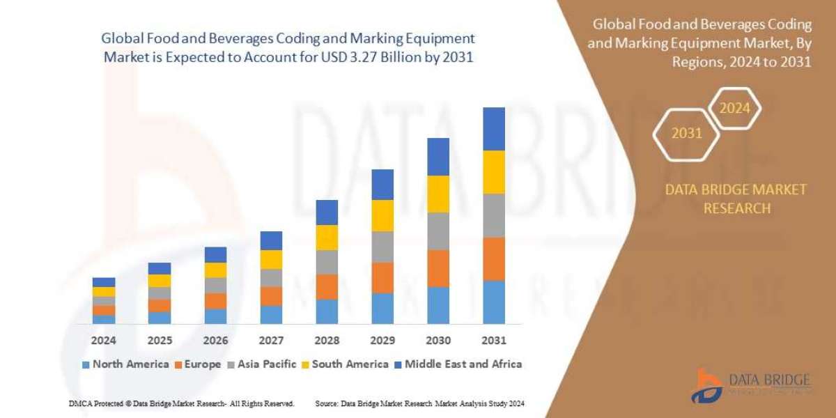 Food and Beverages Coding and Marking Equipment Market Size, Share, Trends, Key Drivers, Demand and Opportunities